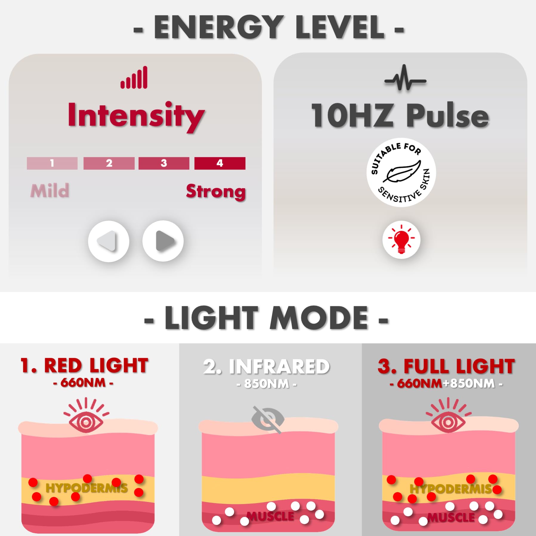 ALLOLO Red Light Therapy Belt | 16.7″ × 7.9″ — Product view 7