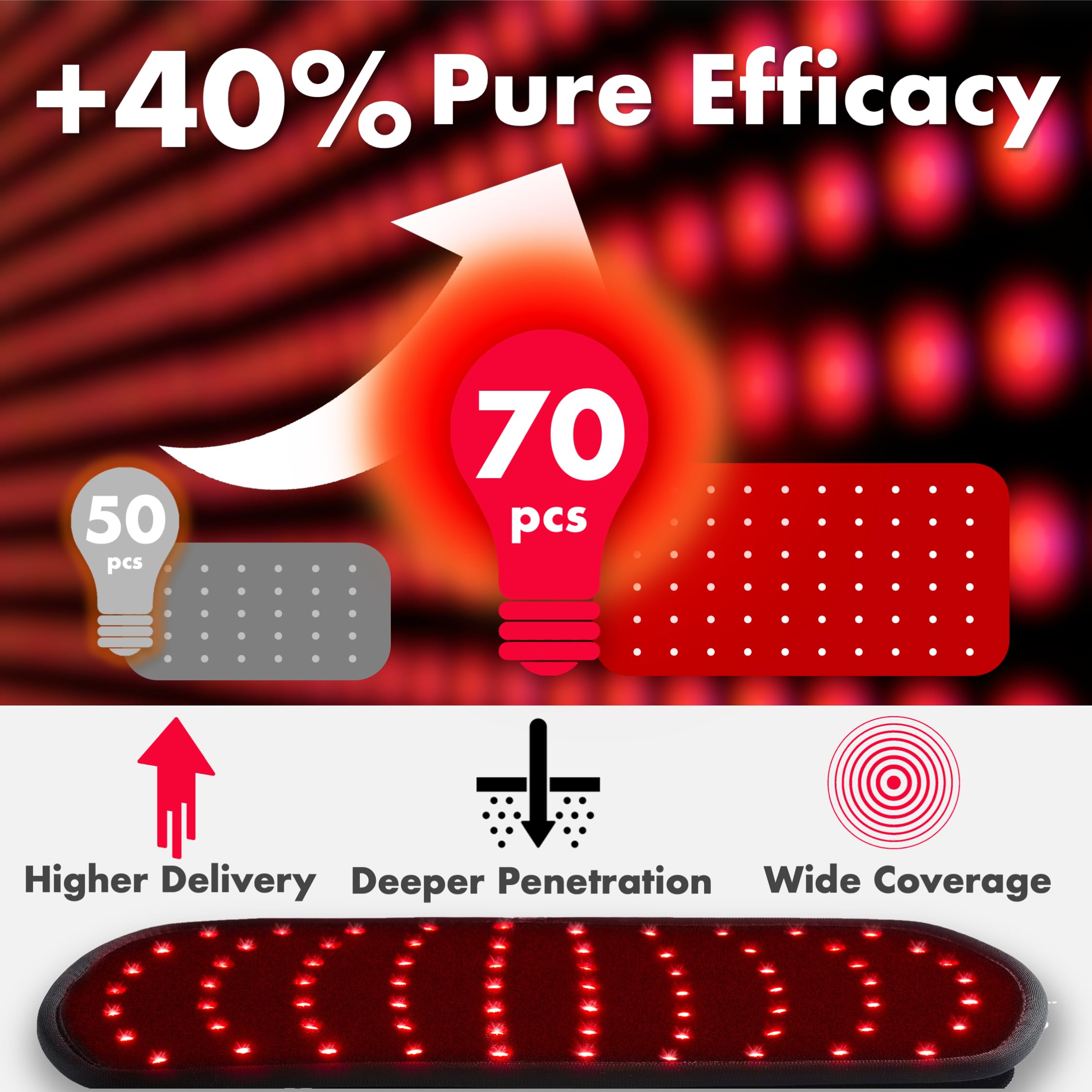ALLOLO Red Light Therapy Belt | 12.6″ × 6.3″ — Product view 3