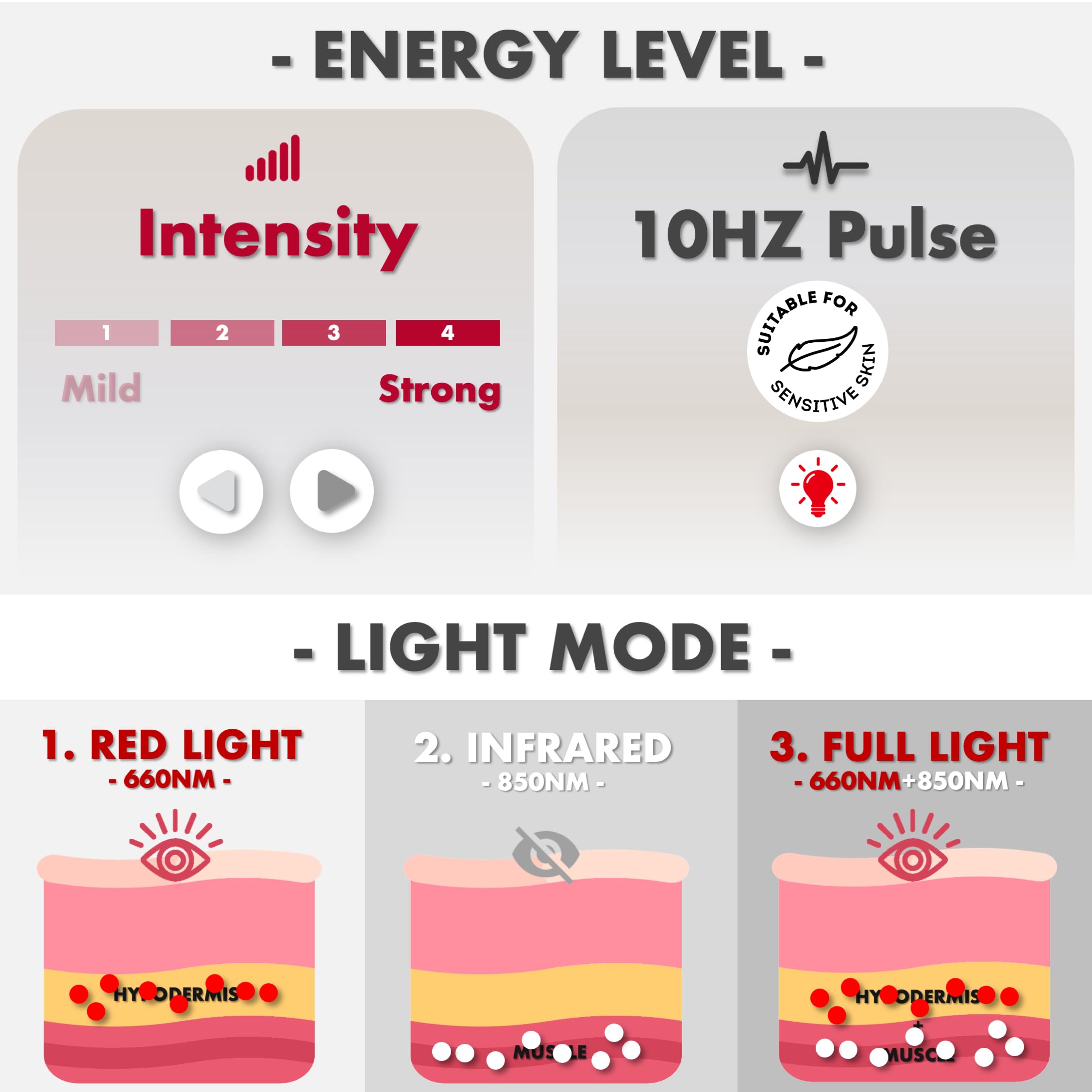 ALLOLO Red Light Therapy Belt | 12.6″ × 6.3″ — Product view 7